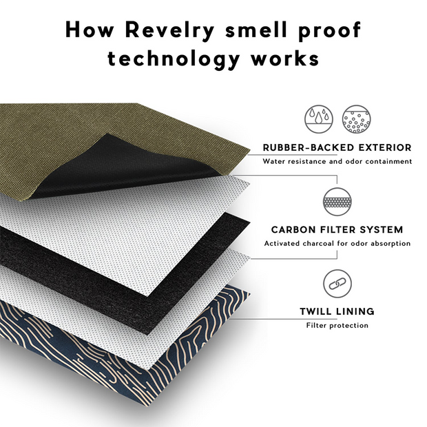 Revelry Around-Towner Smell Proof Medium Duffle | Layers